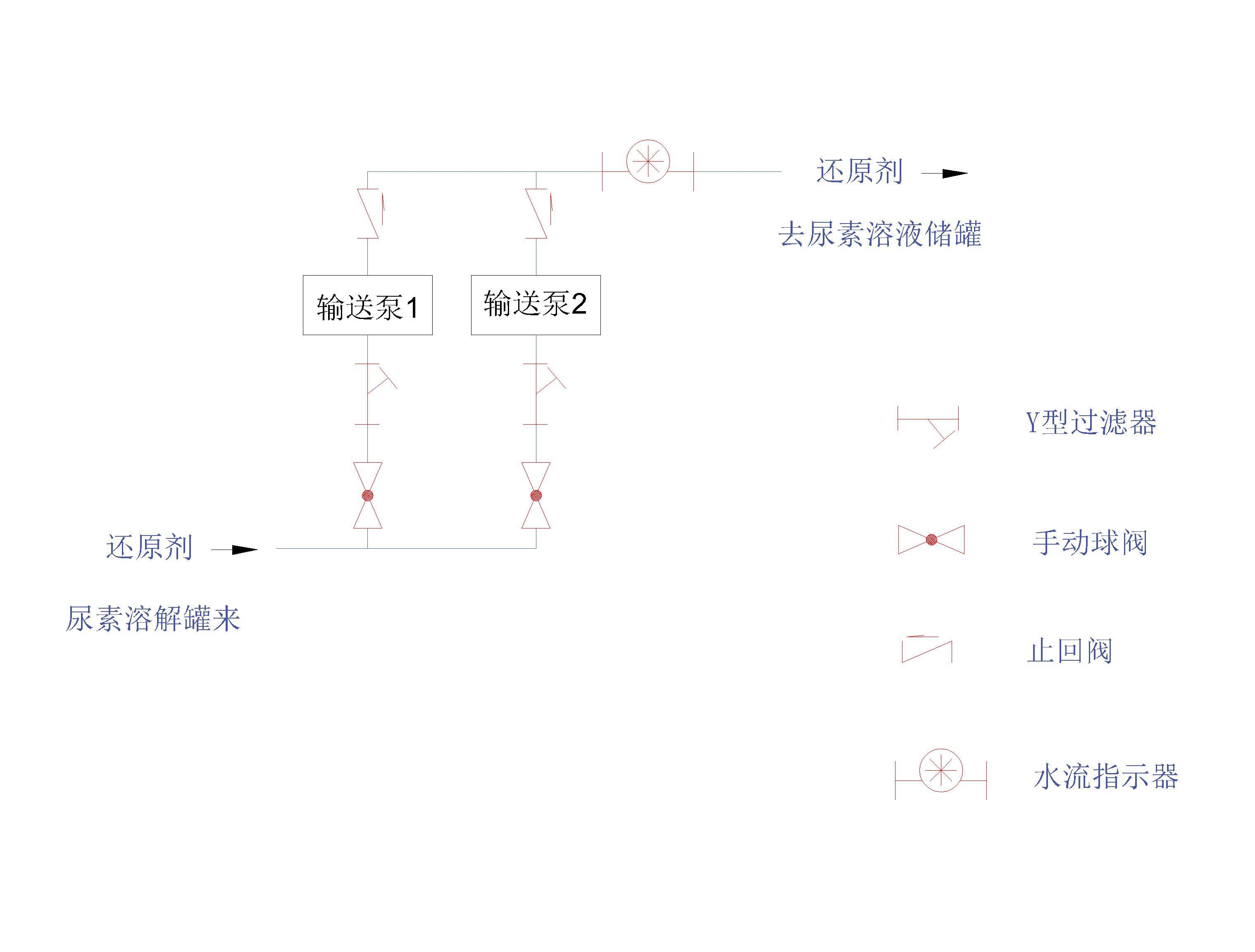 脫硝,還原劑輸送泵組