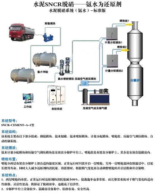 水泥SNCR脱硝(氨水标准版)