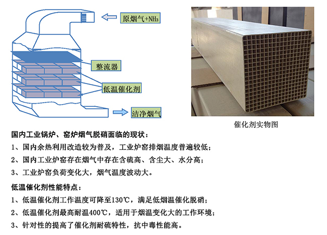 锅炉烟气低温催化脱硝