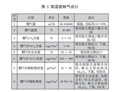 窑炉烟气脱硝改造方案