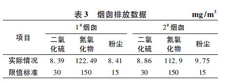 低温SCR脱硝在焦炉烟道气处理中的应用