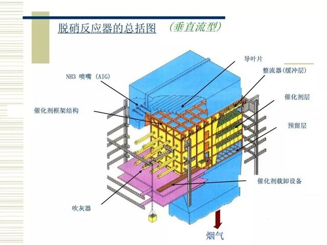 SCR炉外脱硝技术